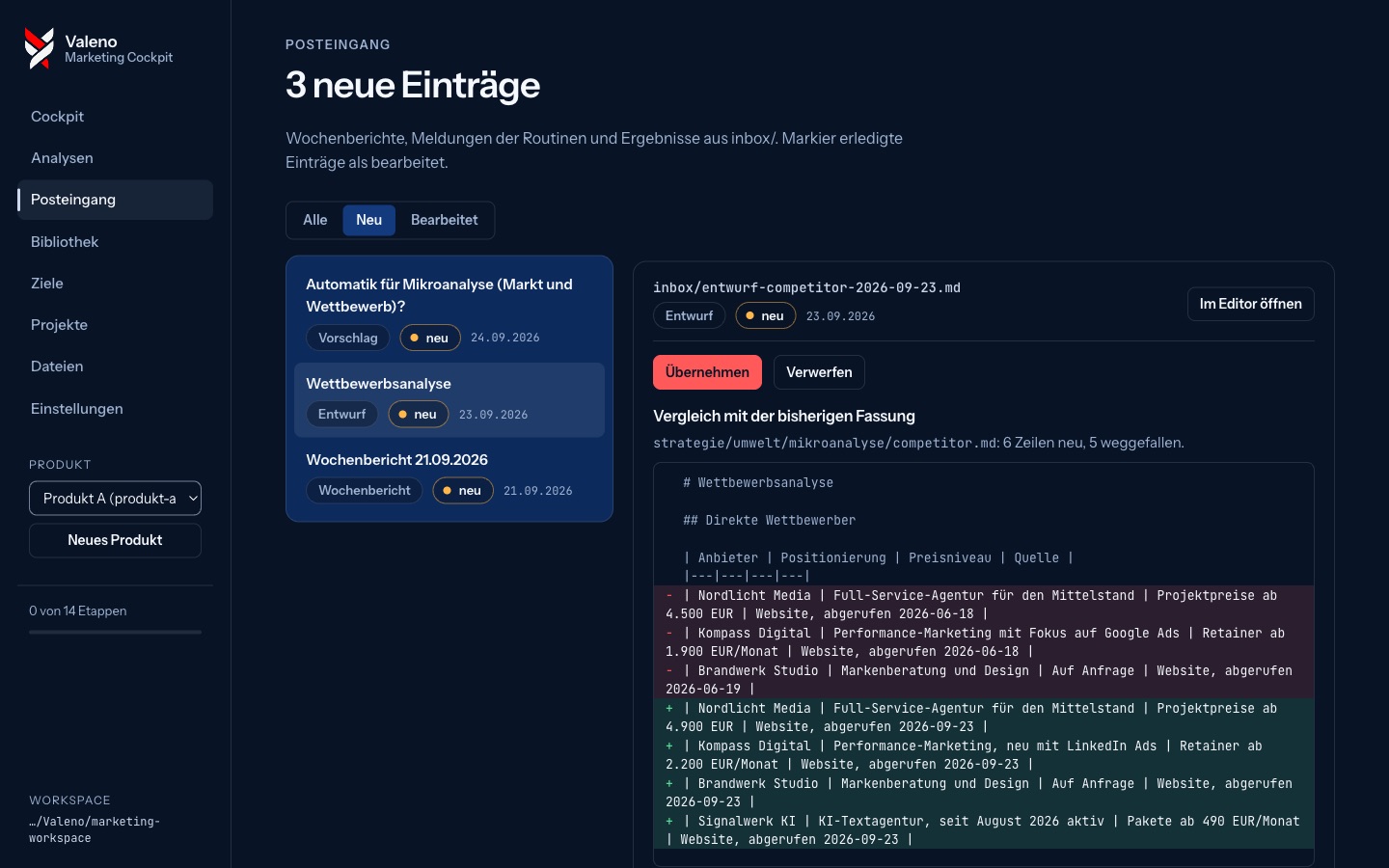 Posteingang mit Entwurf einer Wettbewerbsanalyse
